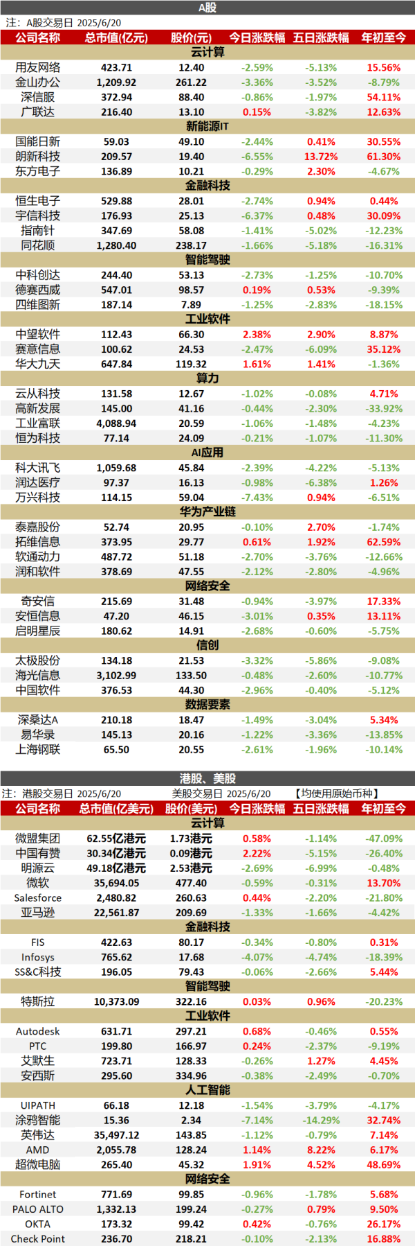 玖联优配 【华西计算机】0622 | 跨境支付通今日正式上线，全国首笔业务落地深圳