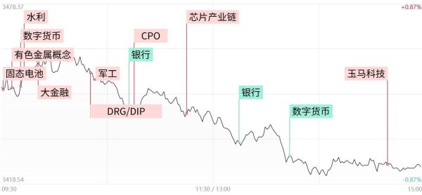 创盈在线 涨停复盘：“马”字个股走强，铜业股活跃