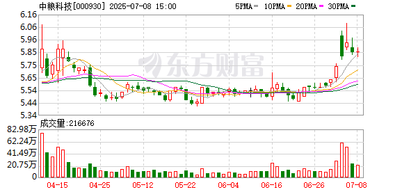 融通资产 中粮科技：介绍阿洛酮糖研发进展